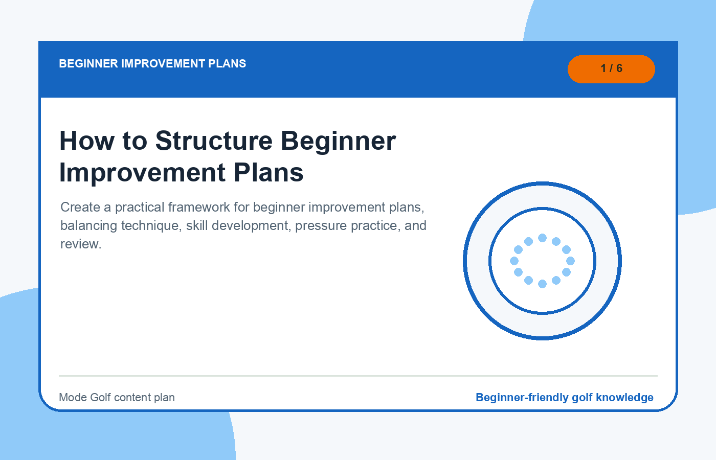 Beginner improvement plans