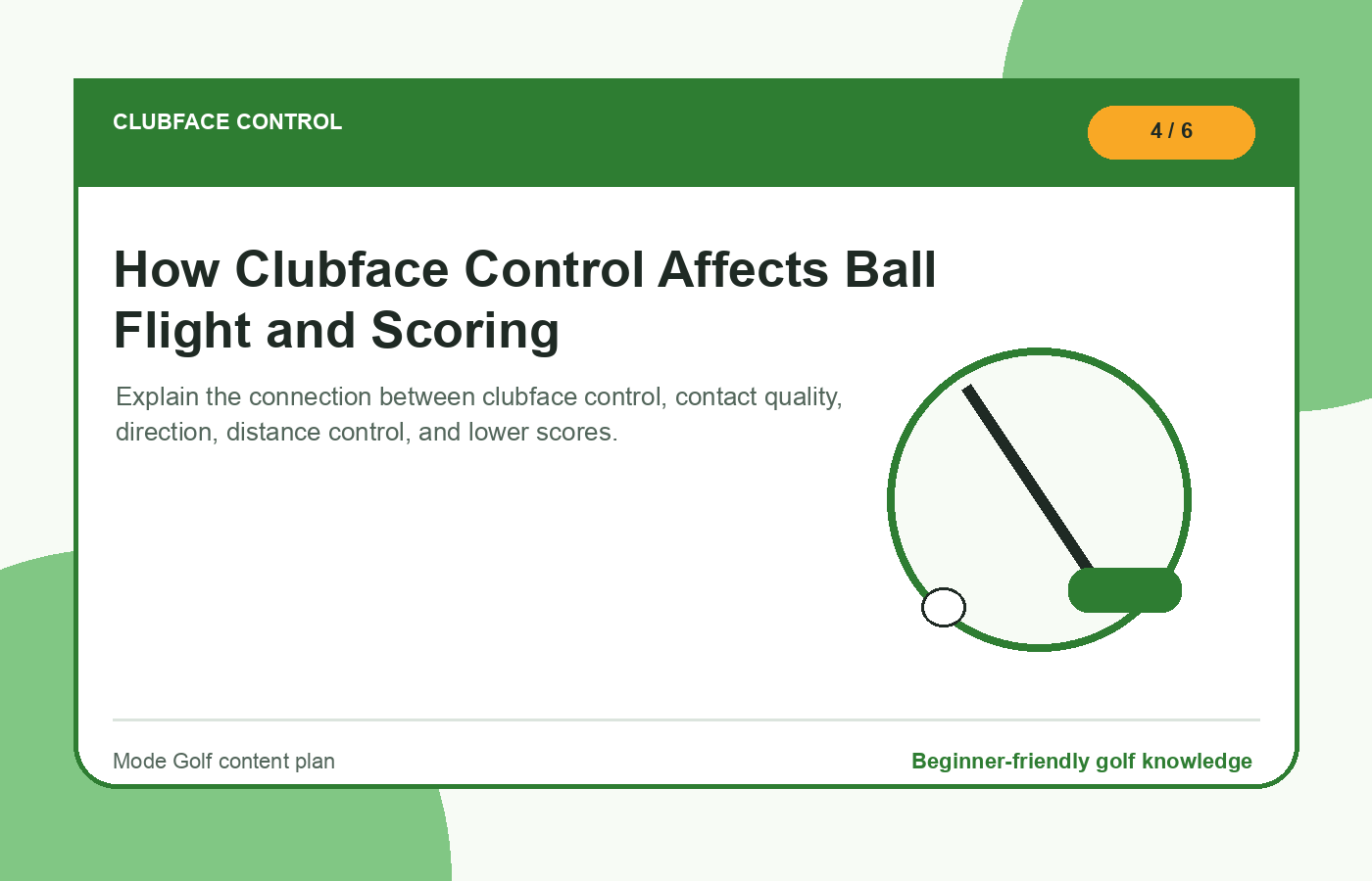 How Clubface Control Affects Ball Flight and Scoring illustration