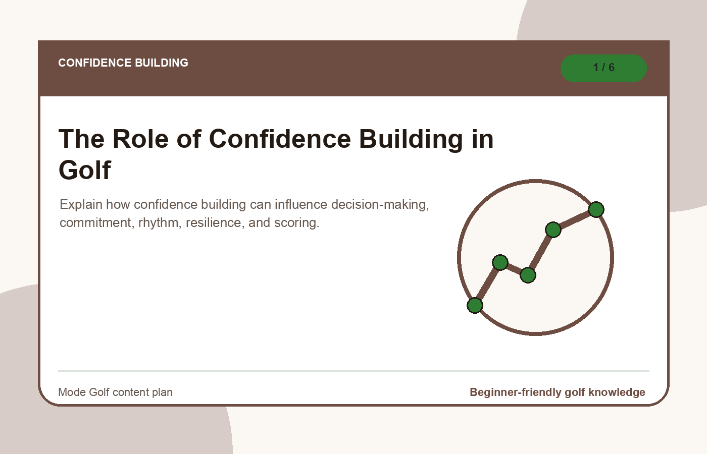 Confidence building