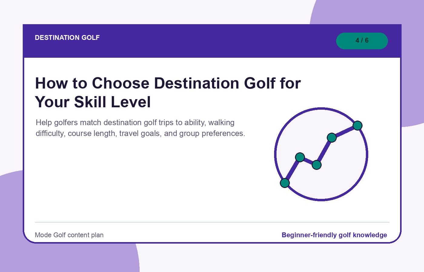 How to Choose Destination Golf for Your Skill Level illustration