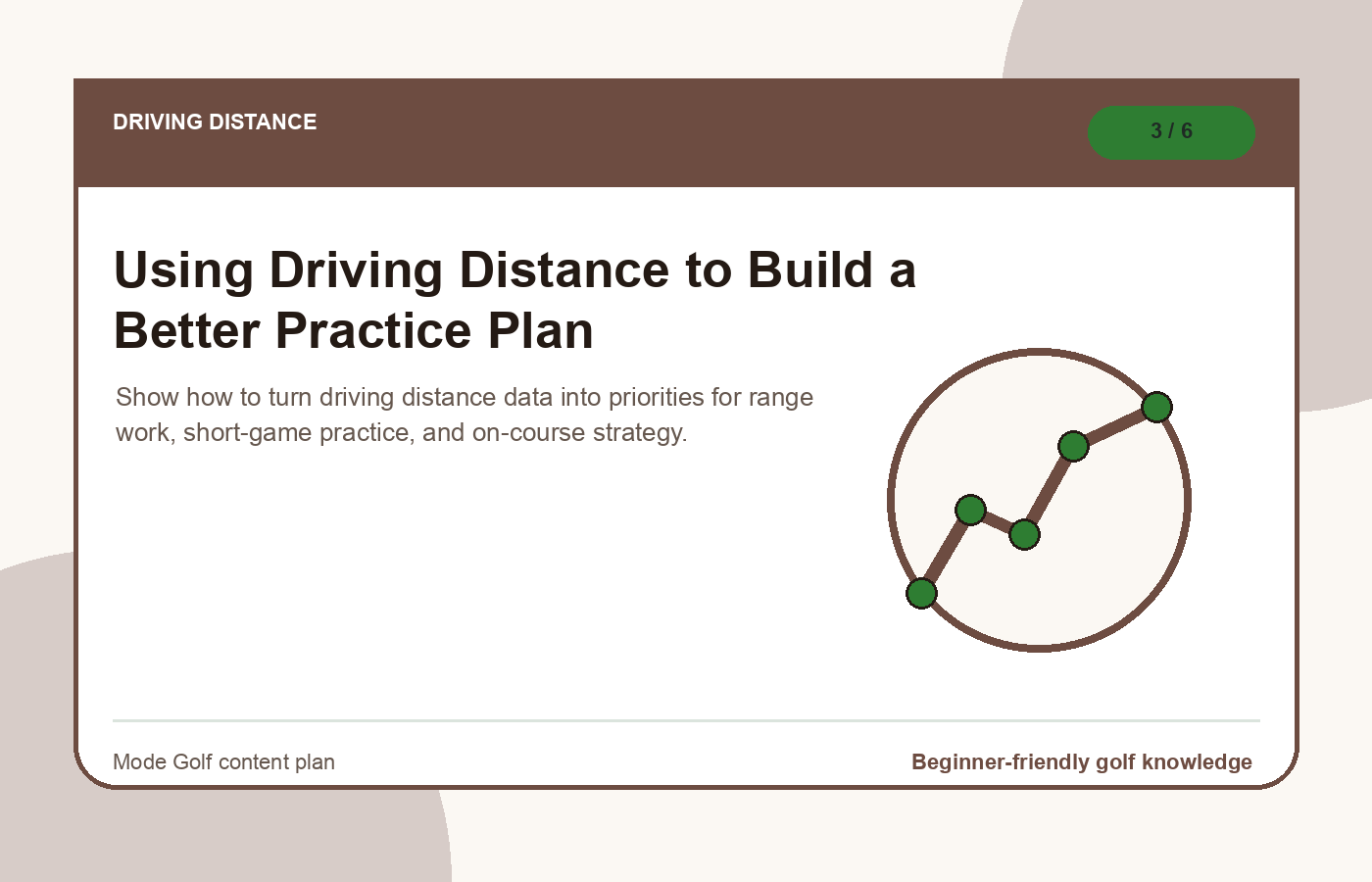 Using Driving Distance to Build a Better Practice Plan illustration