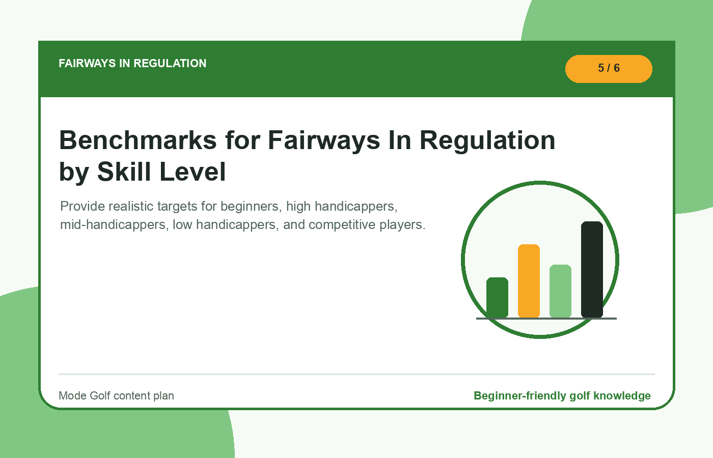 Benchmarks for Fairways In Regulation by Skill Level illustration