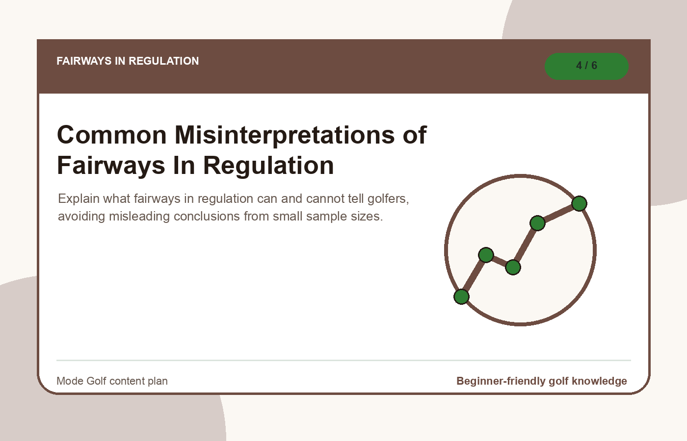 Common Misinterpretations of Fairways In Regulation illustration