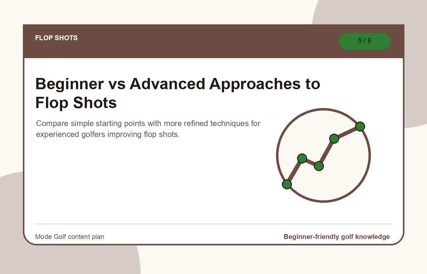Beginner vs Advanced Approaches to Flop Shots illustration