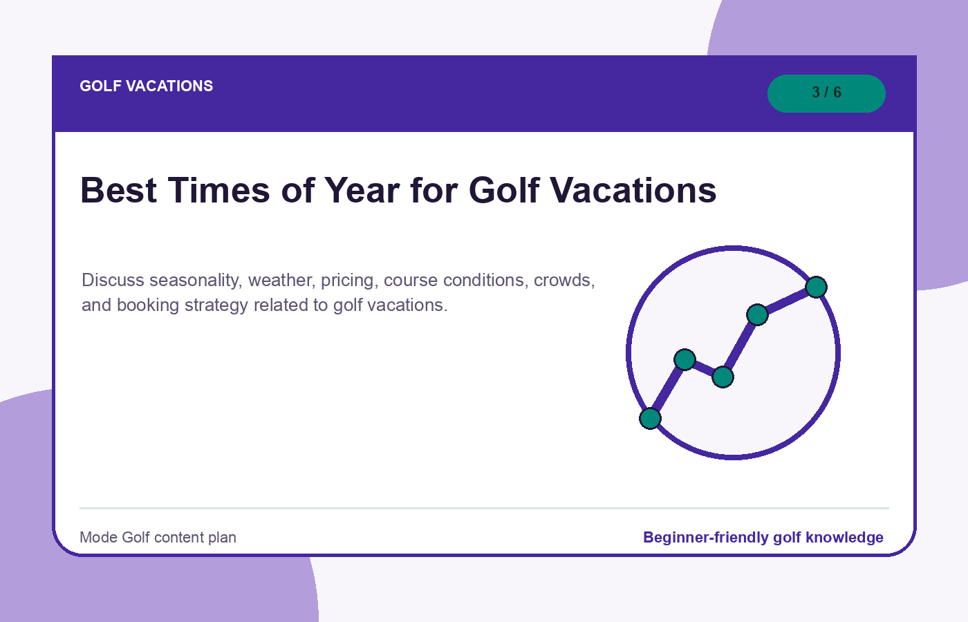 Best Times of Year for Golf Vacations illustration