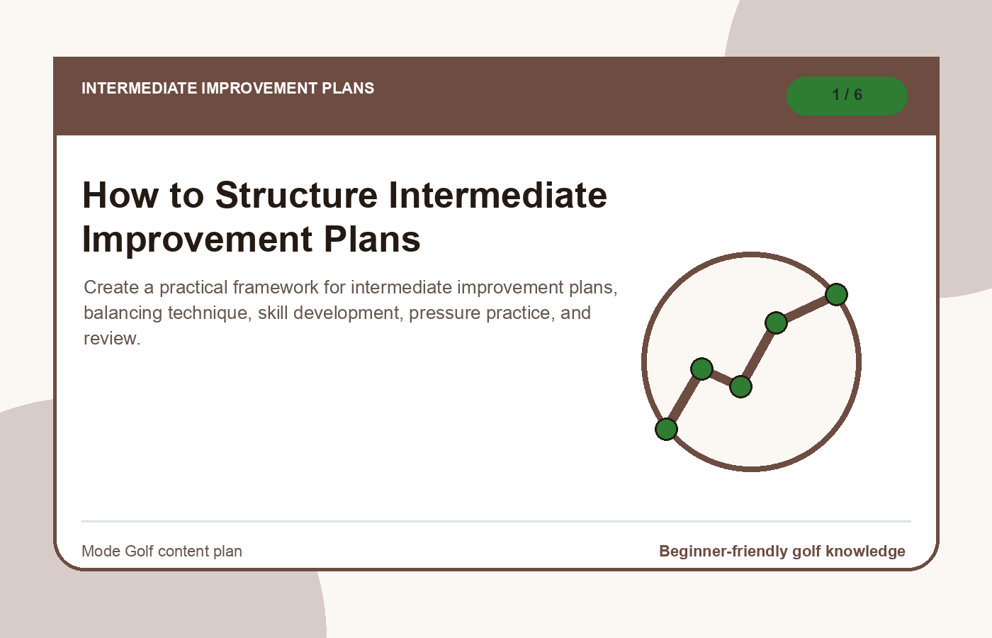 Intermediate improvement plans