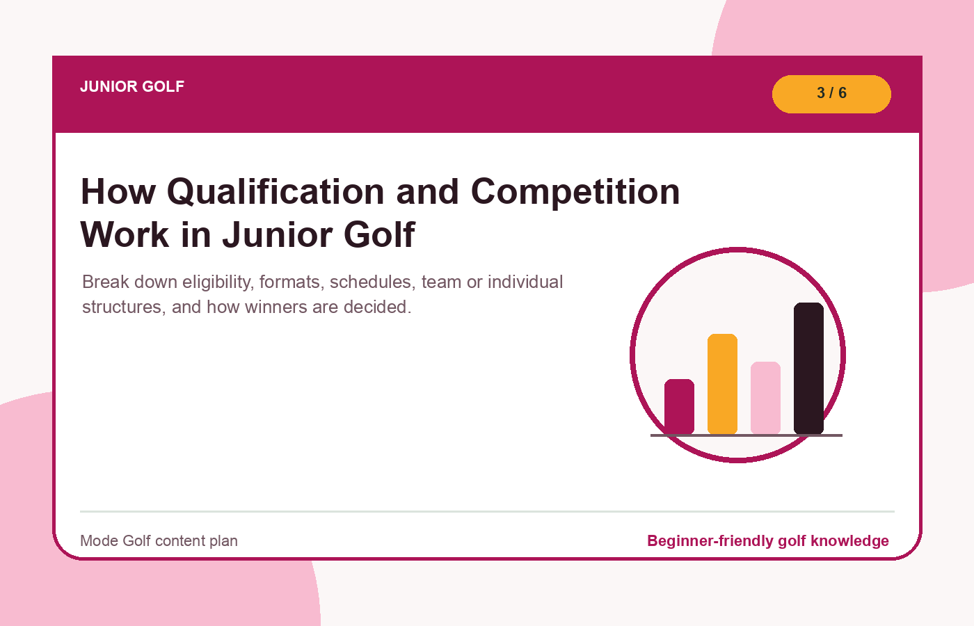 How Qualification and Competition Work in Junior Golf illustration