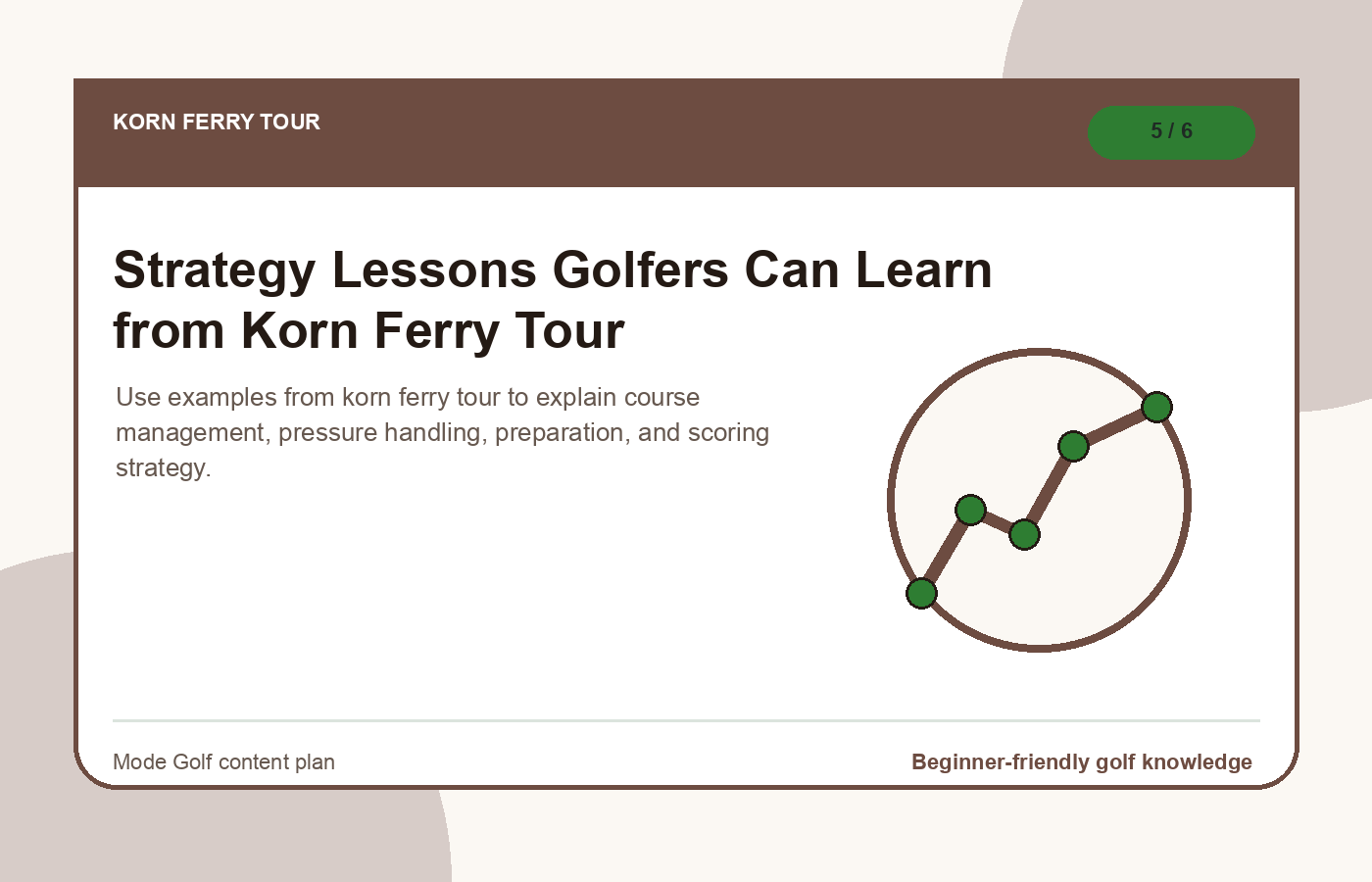 Strategy Lessons Golfers Can Learn from Korn Ferry Tour illustration