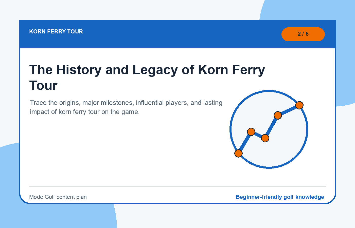 The History and Legacy of Korn Ferry Tour illustration