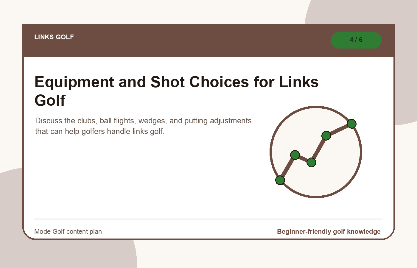 Equipment and Shot Choices for Links Golf illustration