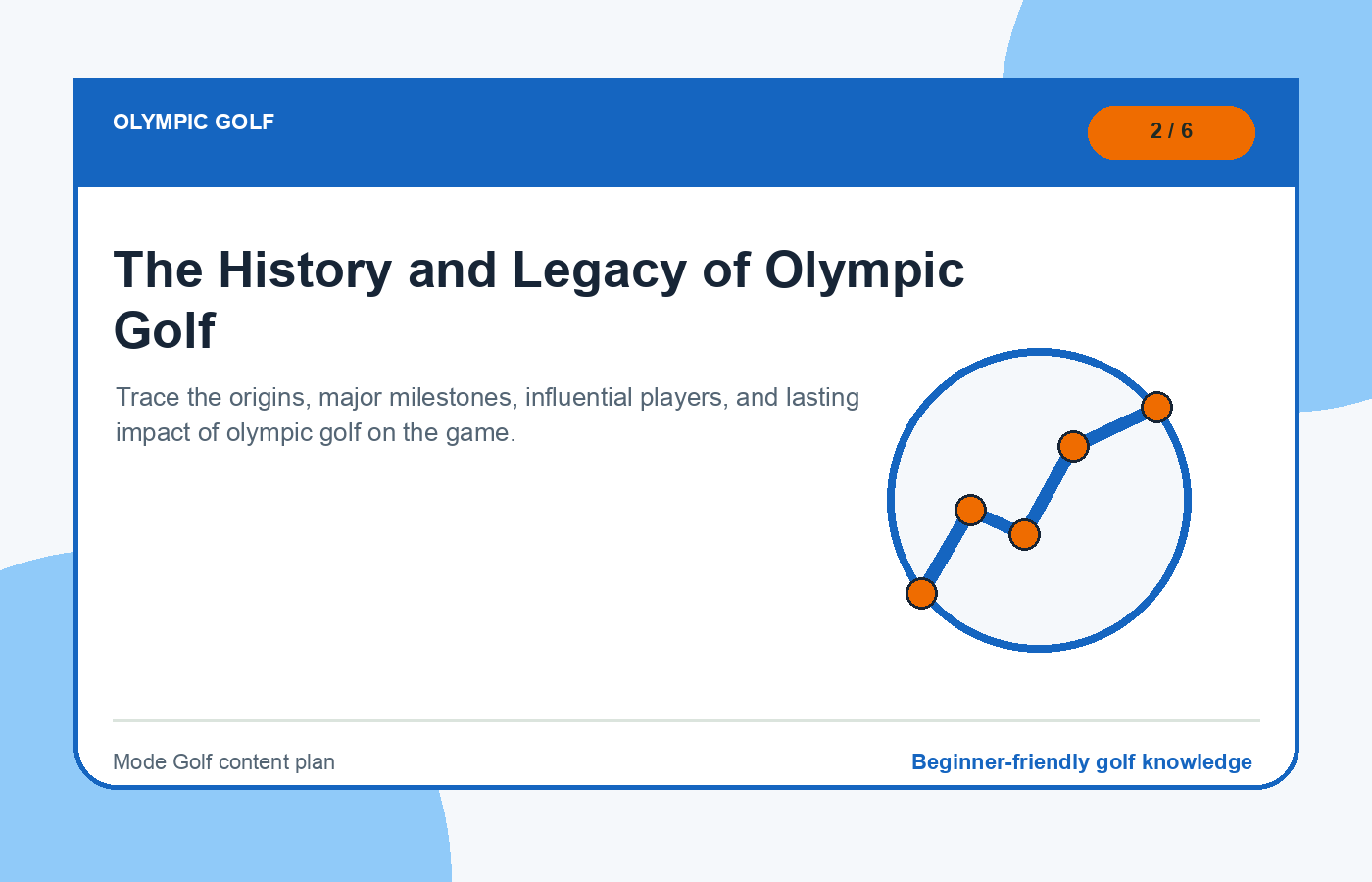 The History and Legacy of Olympic Golf illustration