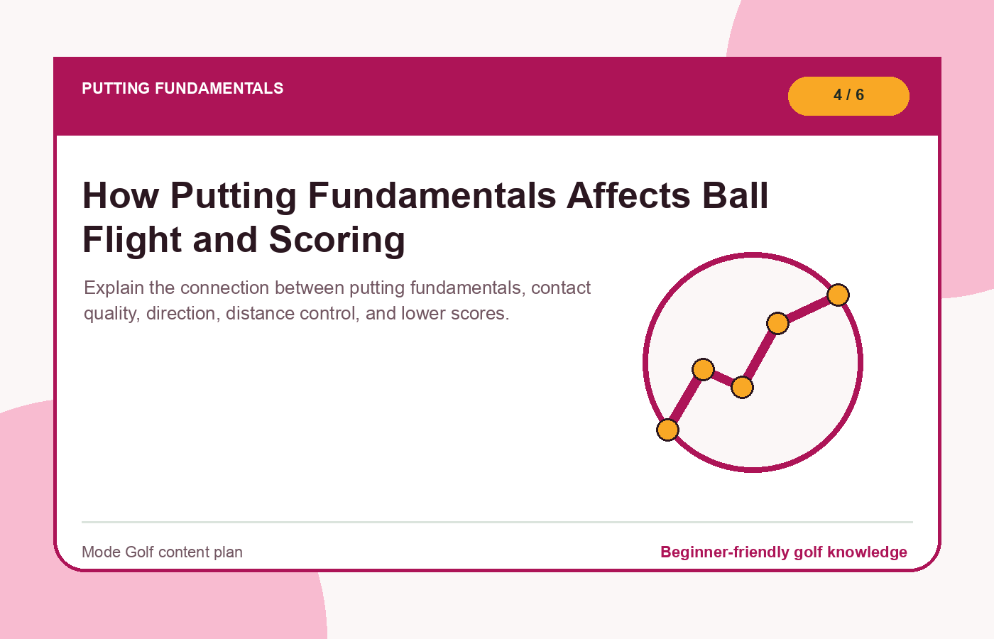 How Putting Fundamentals Affects Ball Flight and Scoring illustration