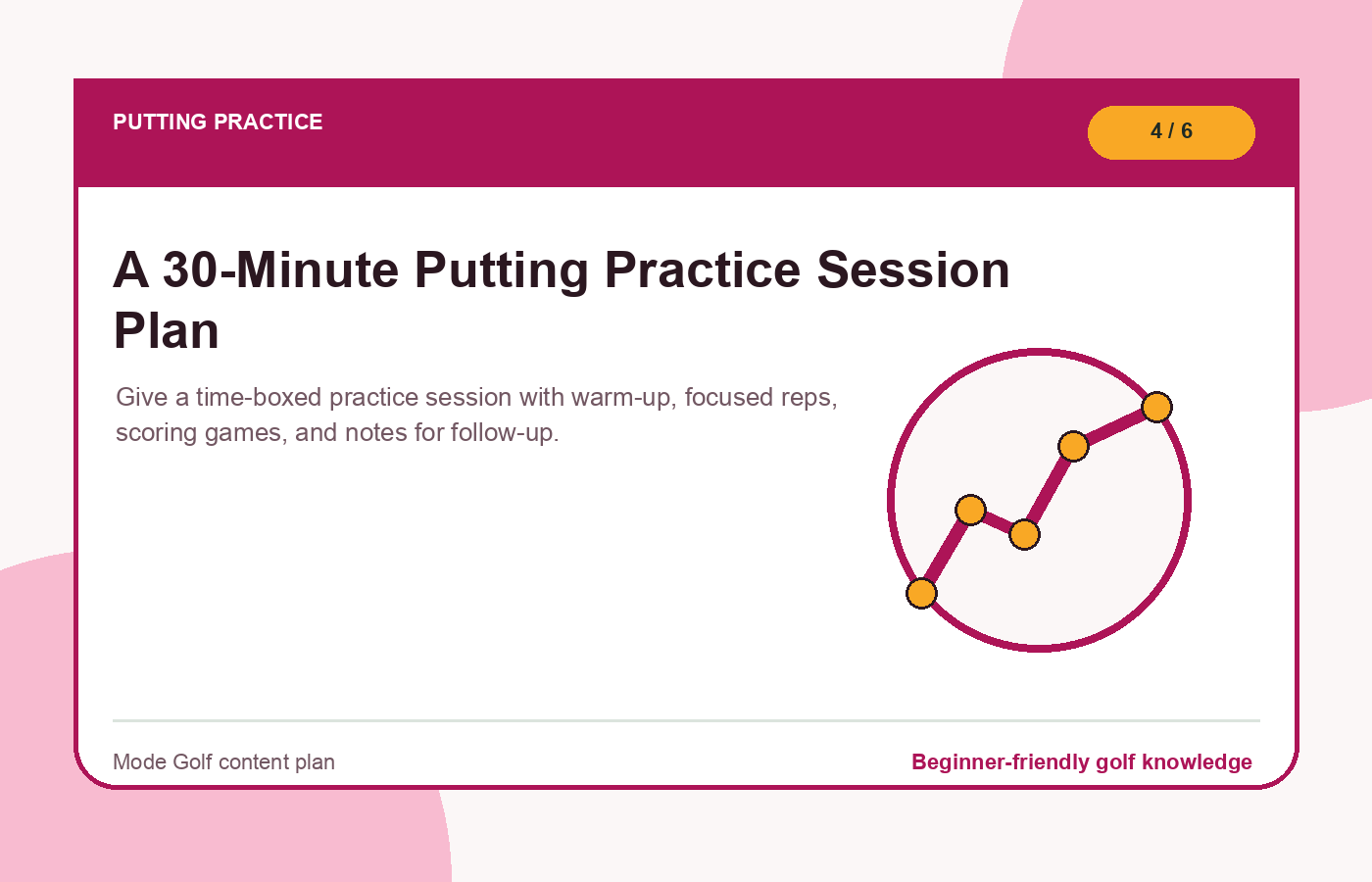 A 30-Minute Putting Practice Session Plan illustration