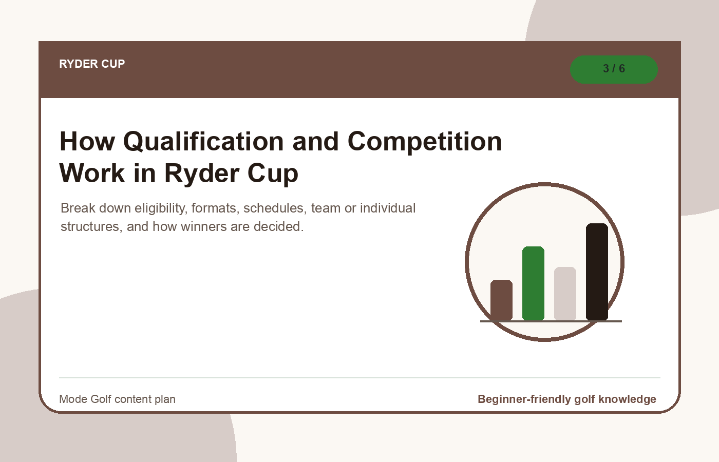 How Qualification and Competition Work in Ryder Cup illustration