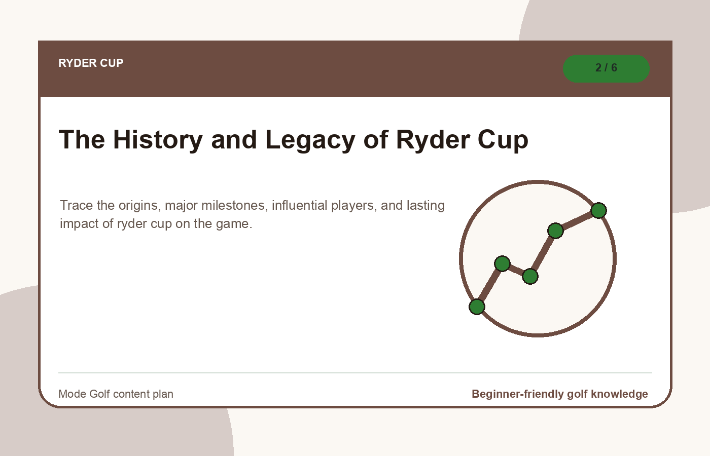 The History and Legacy of Ryder Cup illustration