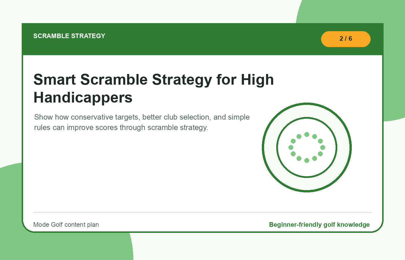 Smart Scramble Strategy for High Handicappers illustration