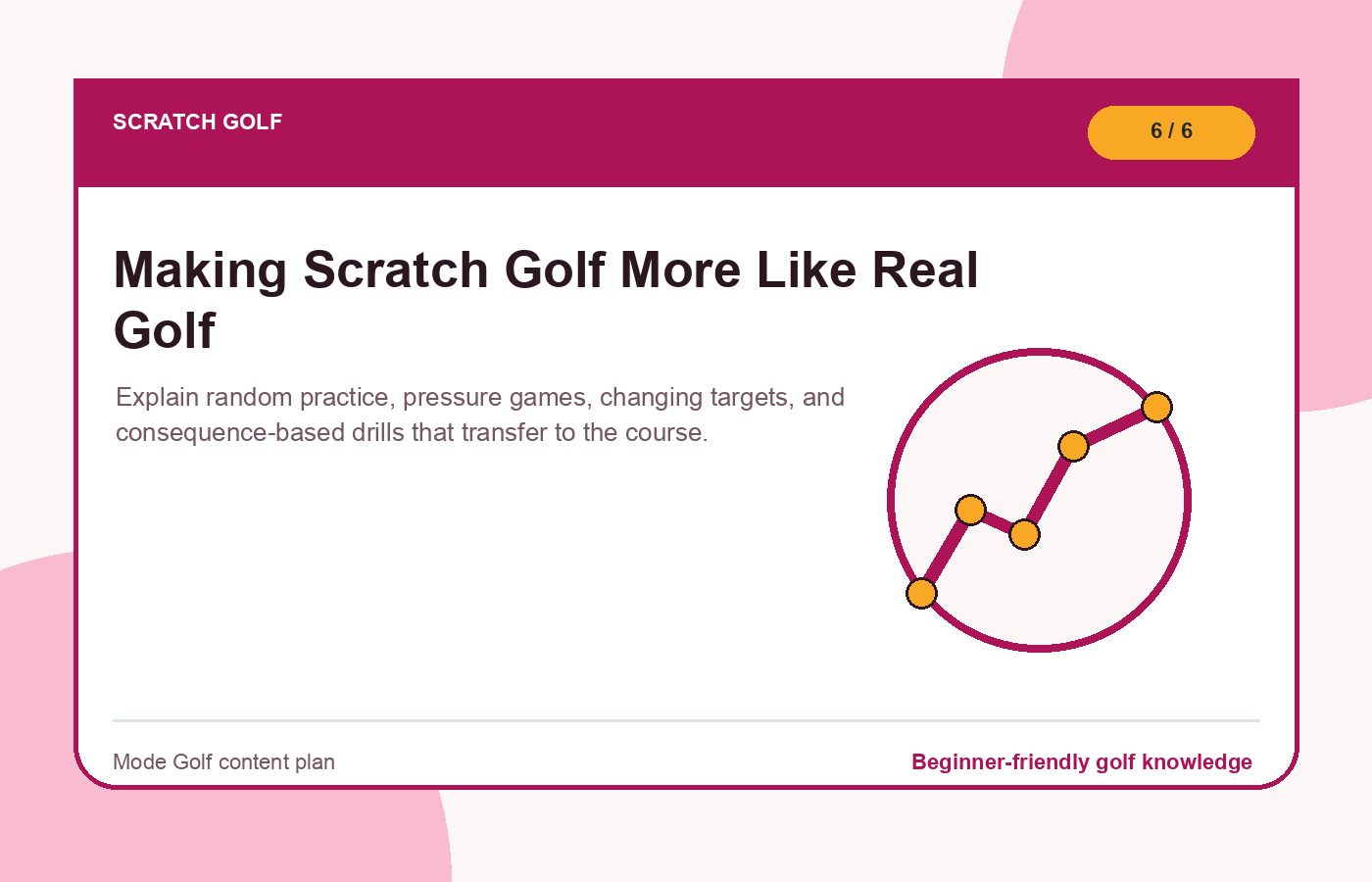 Making Scratch Golf More Like Real Golf illustration