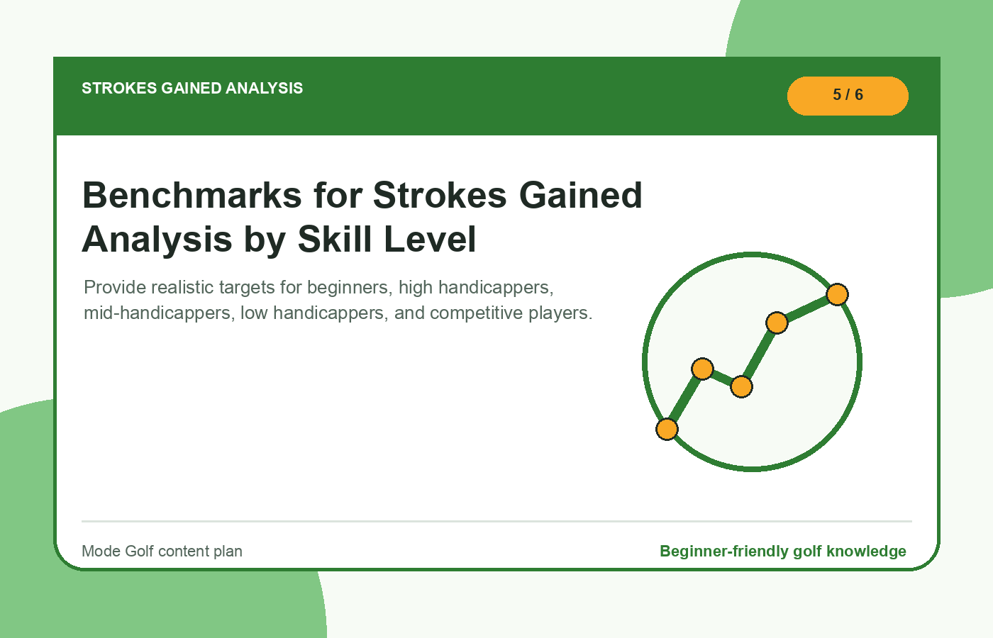 Benchmarks for Strokes Gained Analysis by Skill Level illustration