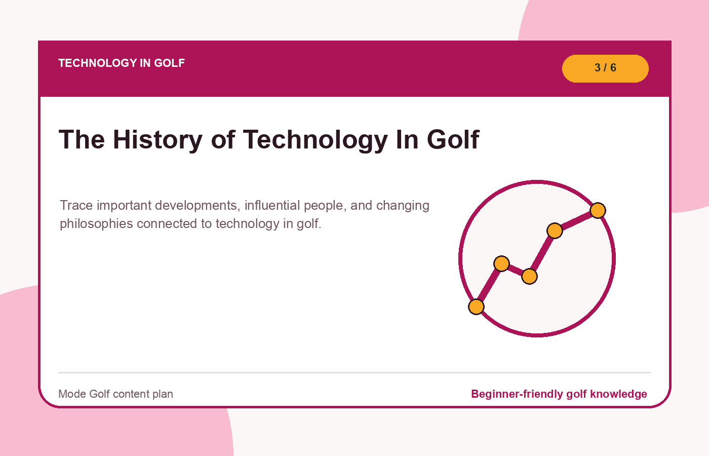 The History of Technology In Golf illustration