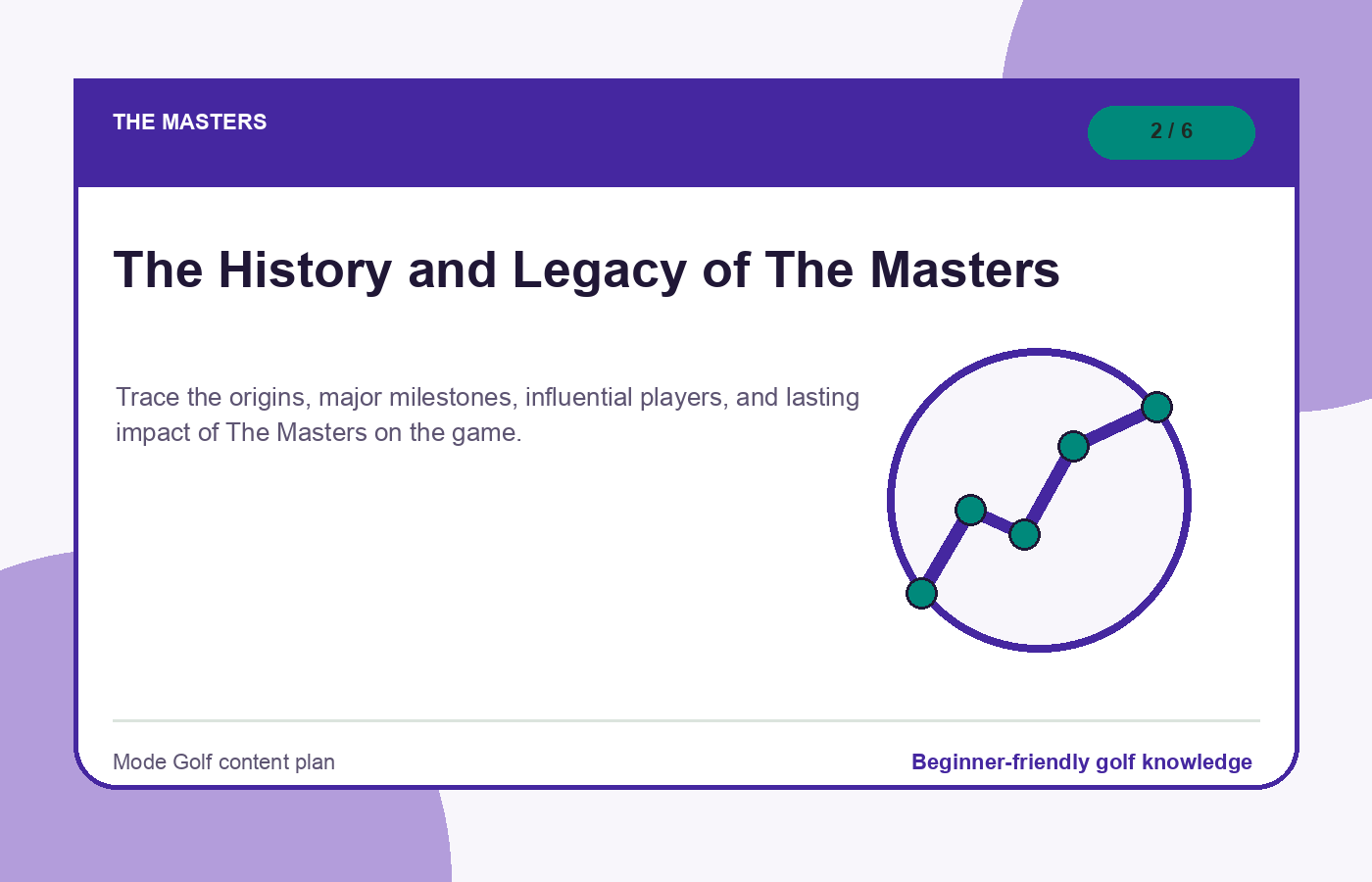 The History and Legacy of The Masters illustration