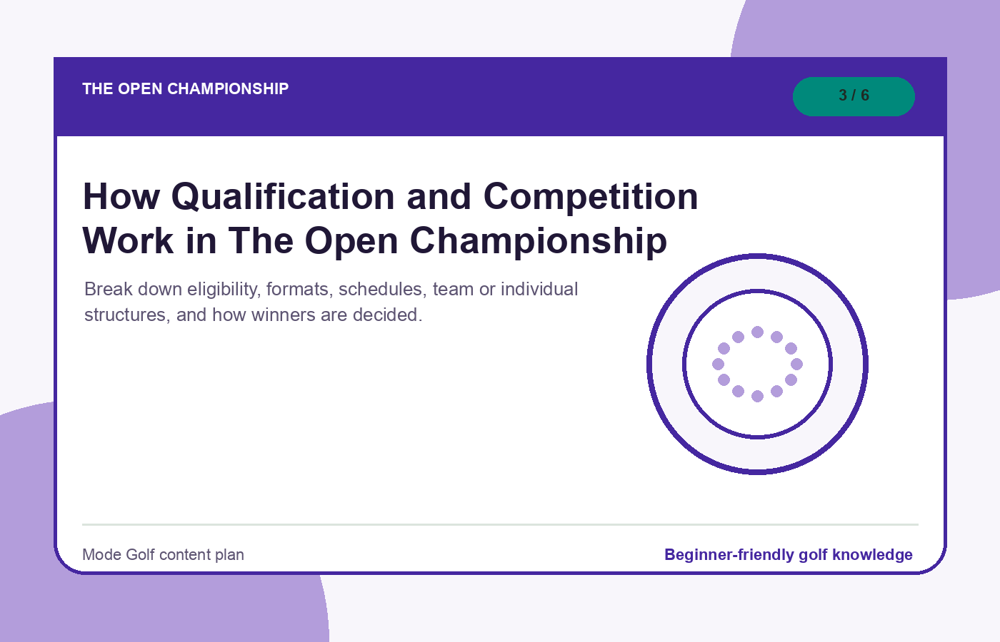 How Qualification and Competition Work in The Open Championship illustration