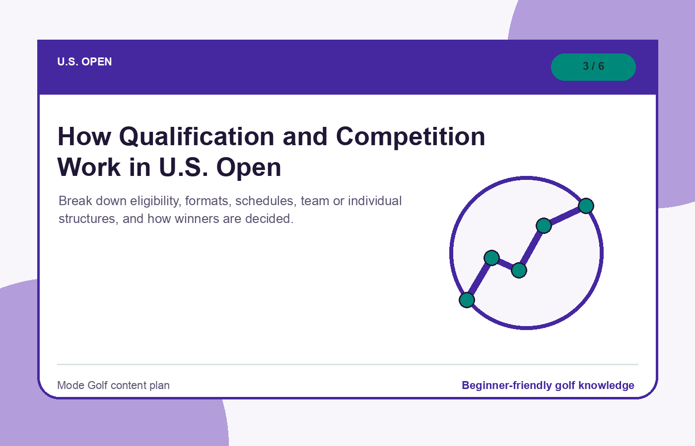 How Qualification and Competition Work in U.S. Open illustration